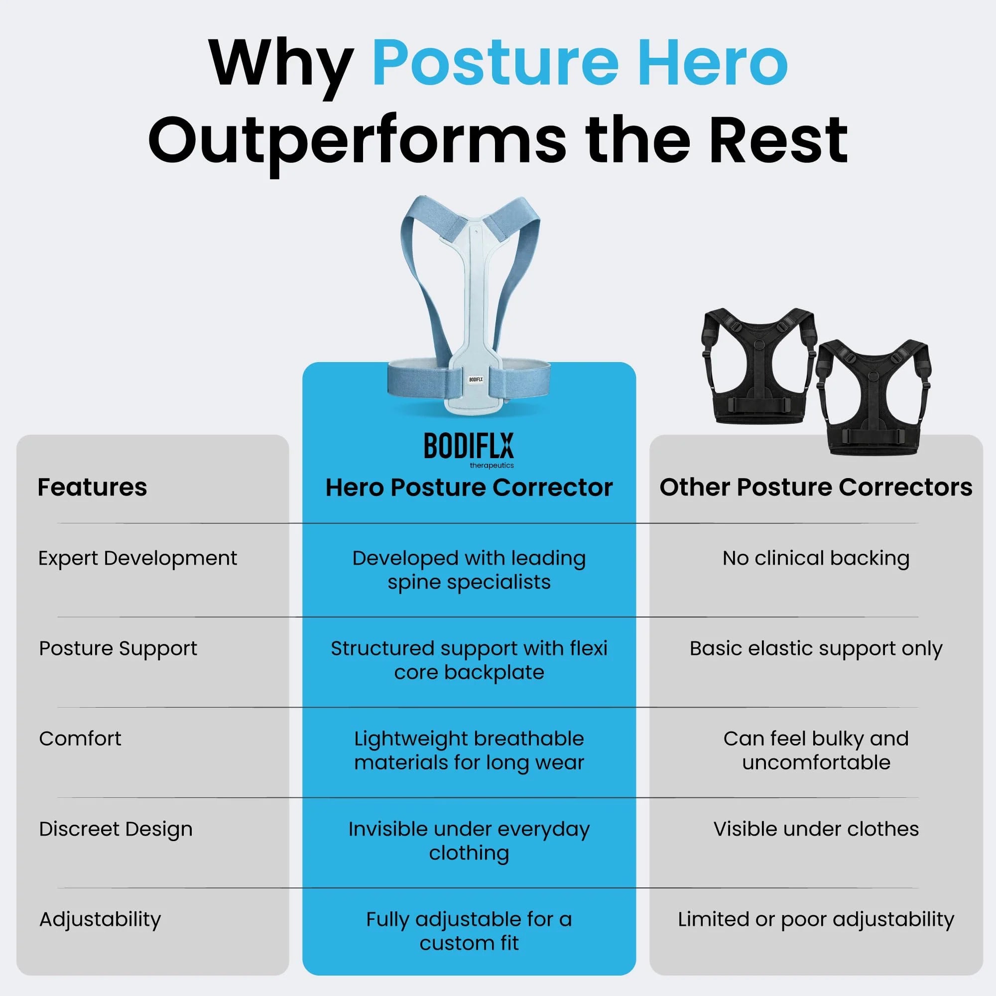 Posture Hero™ Back Brace Posture Corrector - Adjustable Posture Support